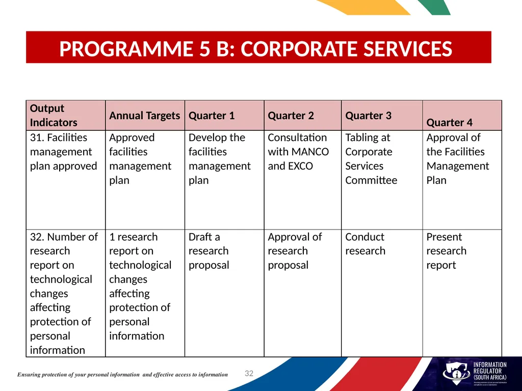 INFORMATION REGULATOR ANNUAL PERFORMANCE PLAN FOR - slide 32 of 42