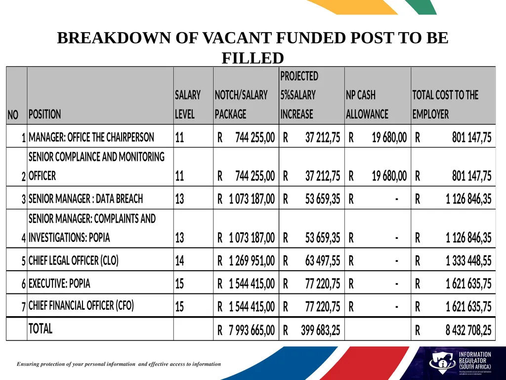 INFORMATION REGULATOR ANNUAL PERFORMANCE PLAN FOR - slide 37 of 42