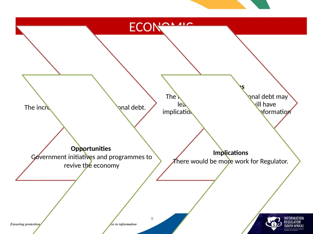 INFORMATION REGULATOR ANNUAL PERFORMANCE PLAN FOR - slide 9 of 42