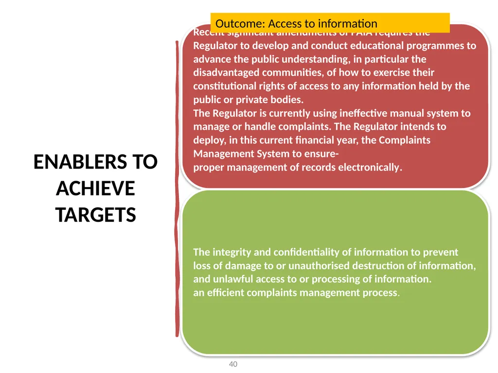 INFORMATION REGULATOR ANNUAL PERFORMANCE PLAN FOR - slide 40 of 42