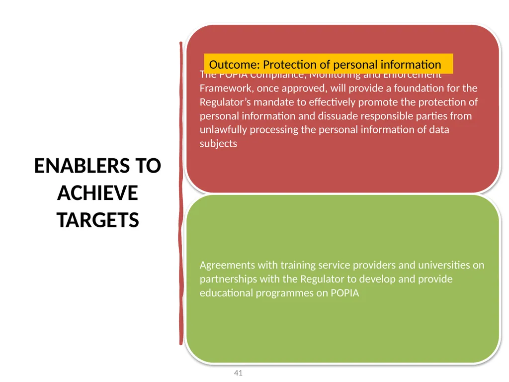 INFORMATION REGULATOR ANNUAL PERFORMANCE PLAN FOR - slide 41 of 42