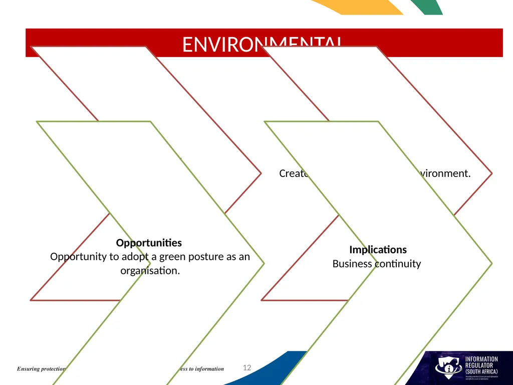 INFORMATION REGULATOR ANNUAL PERFORMANCE PLAN FOR - slide 12 of 42