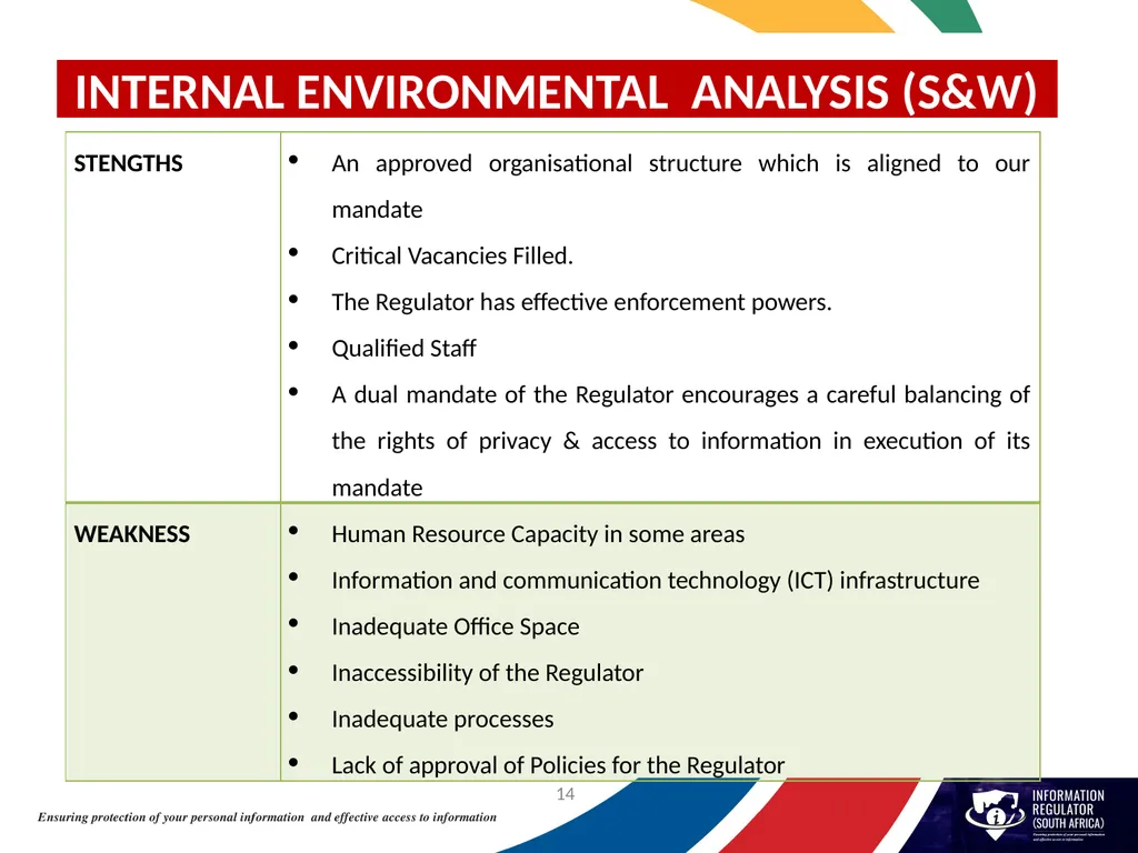 INFORMATION REGULATOR ANNUAL PERFORMANCE PLAN FOR - slide 14 of 42
