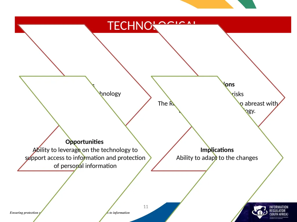 INFORMATION REGULATOR ANNUAL PERFORMANCE PLAN FOR - slide 11 of 42