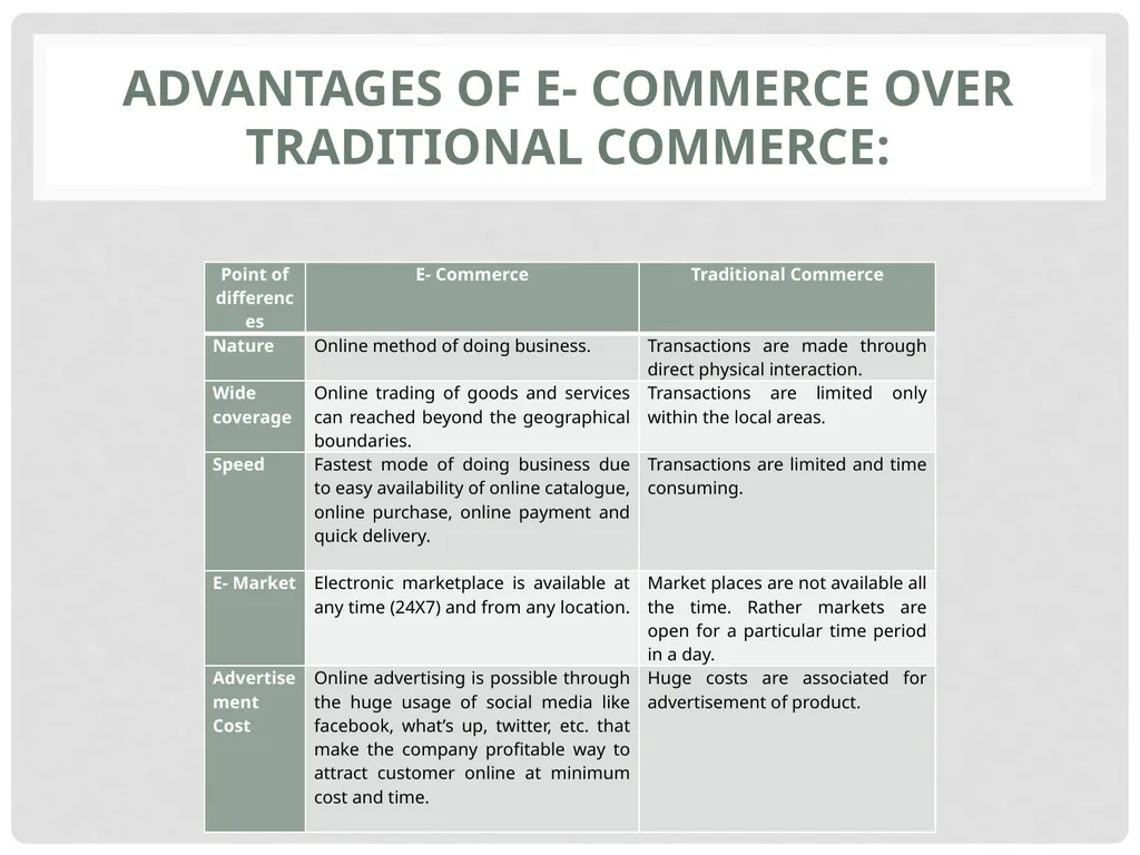 CHAPTER 1 INTRODUCTION E- Commerce Concept and - slide 7 of 15