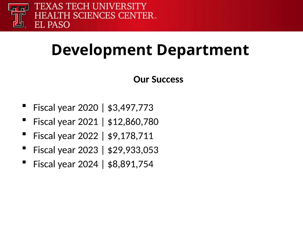 Office of Research Sponsored Programs Our Purpose - slide 24 of 31