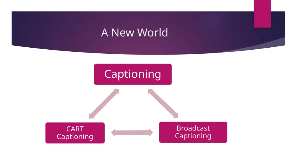 Captioning: A New World PRESENTED BY: cart - slide 2 of 37