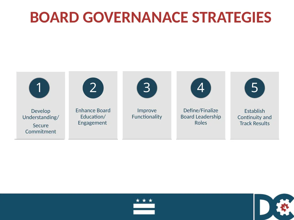 QUARTERLY BOARD MEETING January 22, 2018 CALL TO - slide 13 of 39