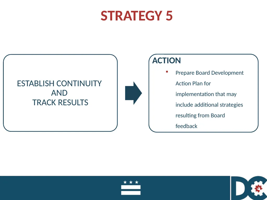 QUARTERLY BOARD MEETING January 22, 2018 CALL TO - slide 18 of 39