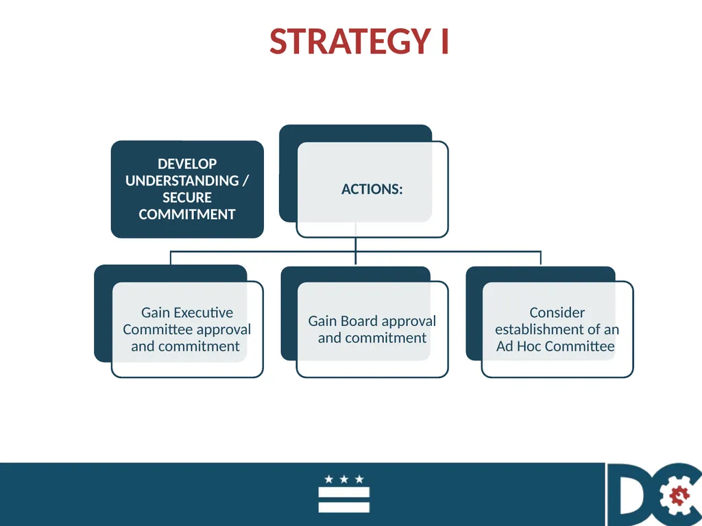 QUARTERLY BOARD MEETING January 22, 2018 CALL TO - slide 14 of 39