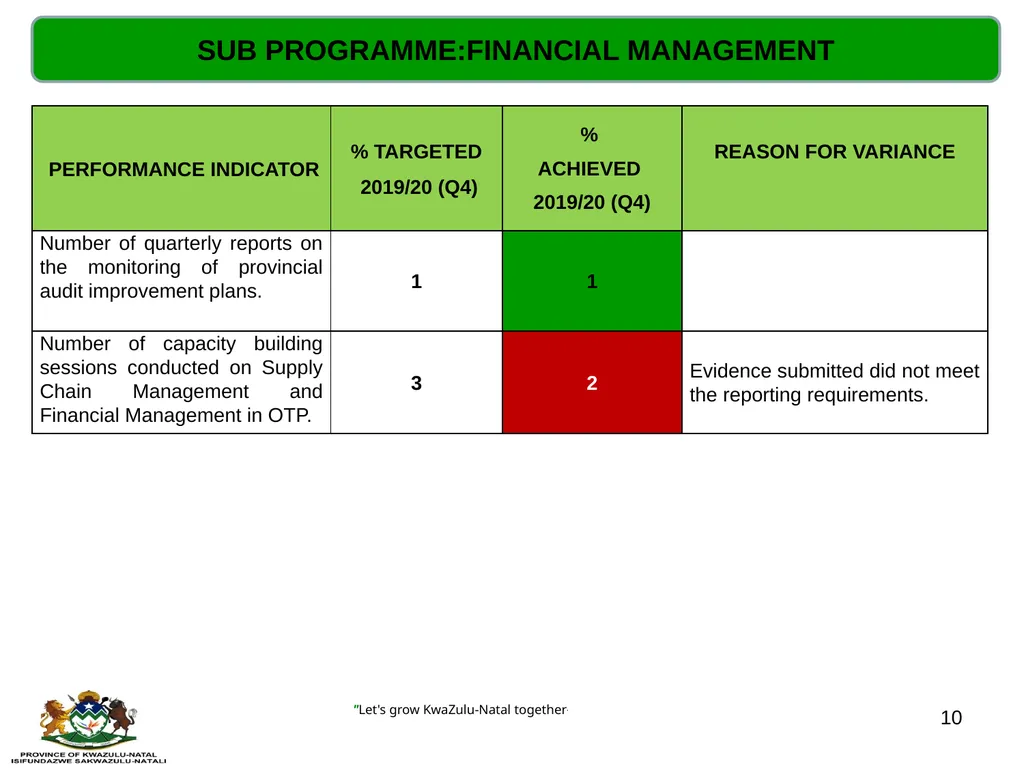 QUARTERLY PERFORMANCE REVIEW- 2019/20 (Q4) - slide 10 of 41