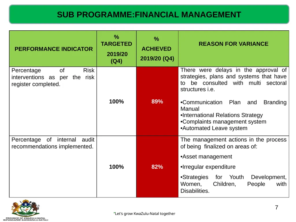 QUARTERLY PERFORMANCE REVIEW- 2019/20 (Q4) - slide 7 of 41