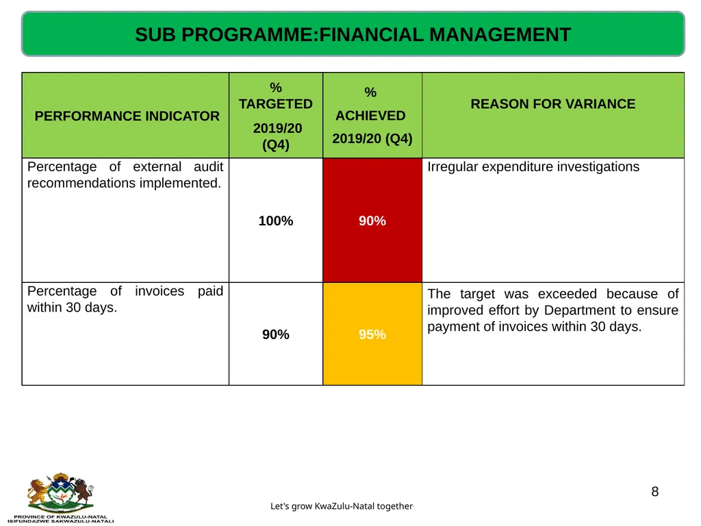 QUARTERLY PERFORMANCE REVIEW- 2019/20 (Q4) - slide 8 of 41