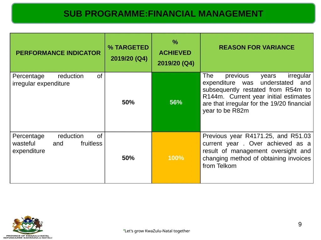 QUARTERLY PERFORMANCE REVIEW- 2019/20 (Q4) - slide 9 of 41