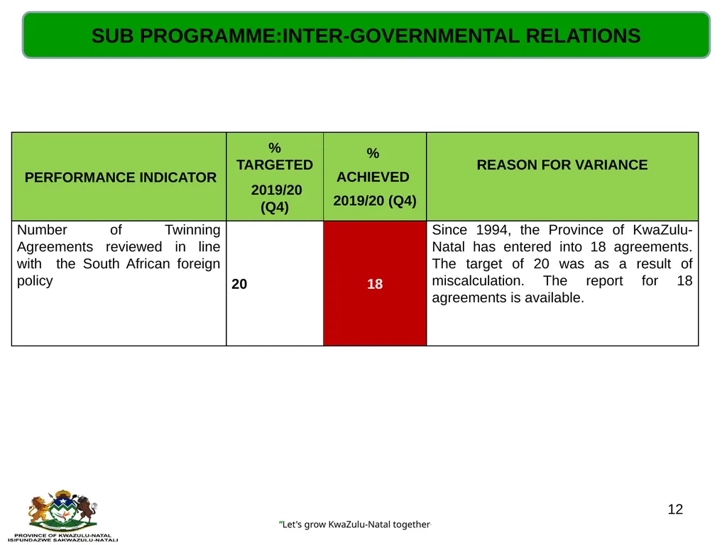 QUARTERLY PERFORMANCE REVIEW- 2019/20 (Q4) - slide 12 of 41