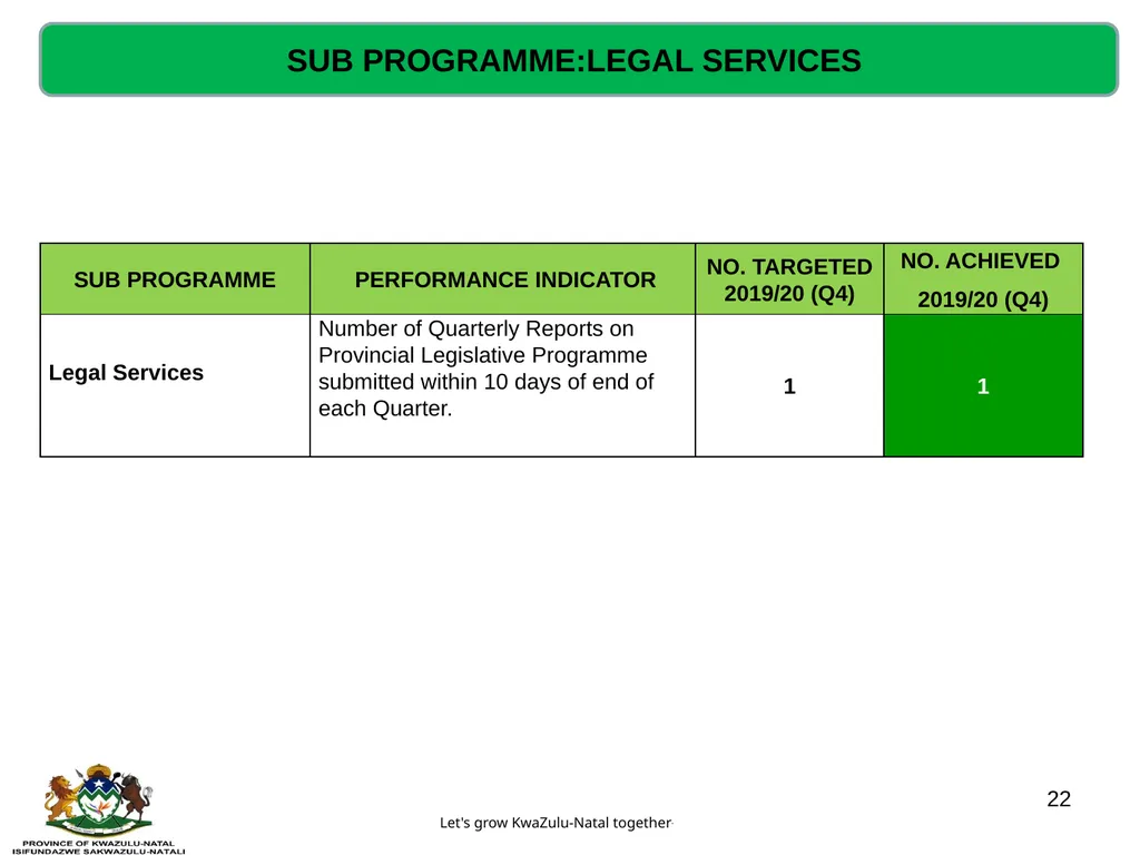 QUARTERLY PERFORMANCE REVIEW- 2019/20 (Q4) - slide 22 of 41