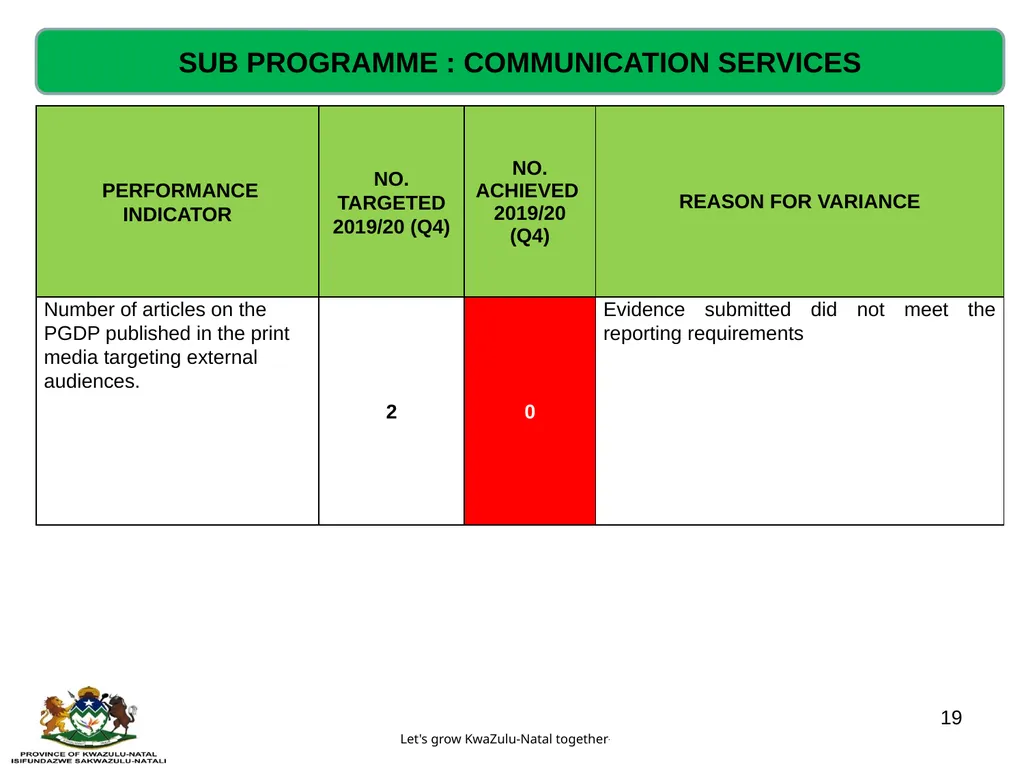 QUARTERLY PERFORMANCE REVIEW- 2019/20 (Q4) - slide 19 of 41