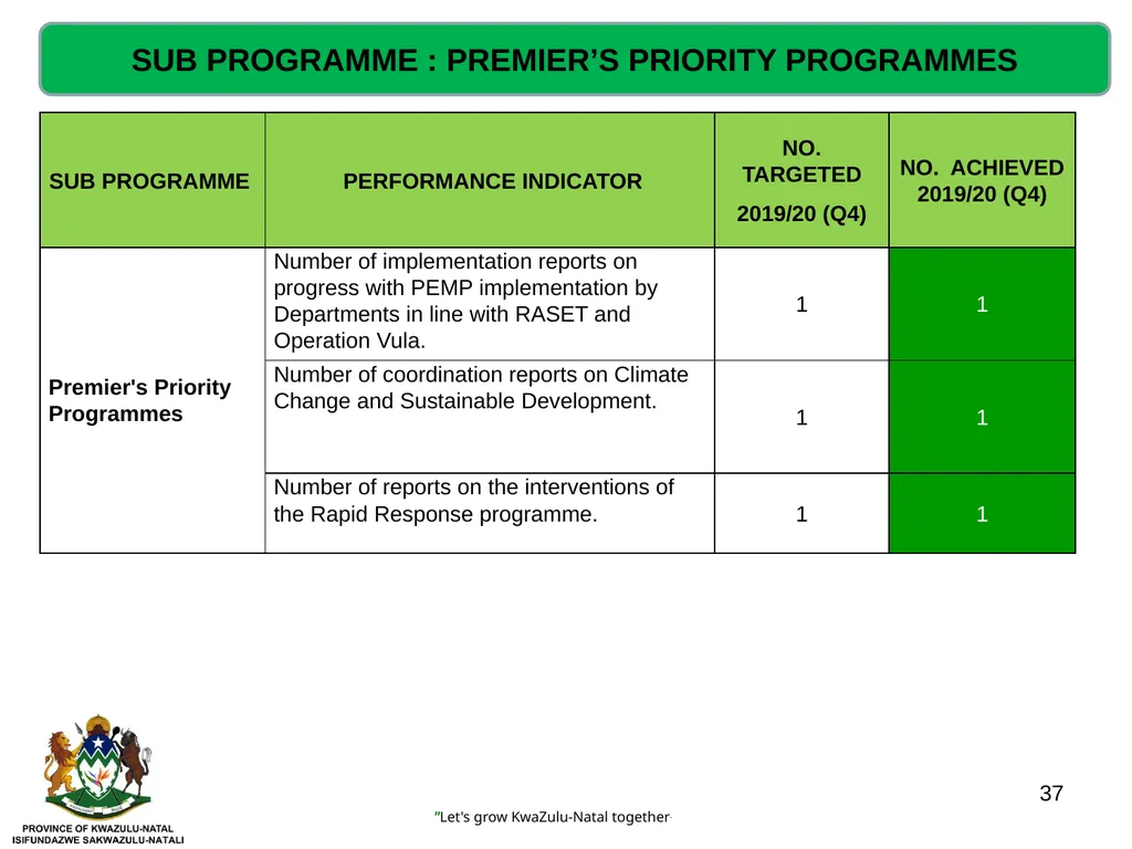 QUARTERLY PERFORMANCE REVIEW- 2019/20 (Q4) - slide 37 of 41