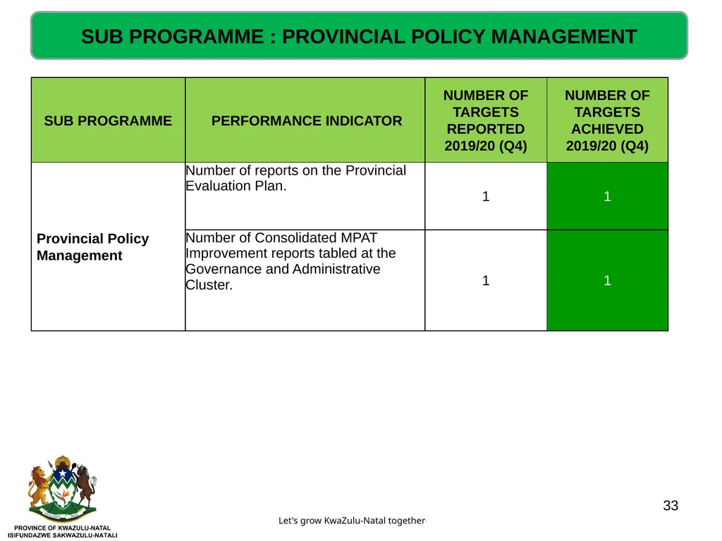 QUARTERLY PERFORMANCE REVIEW- 2019/20 (Q4) - slide 33 of 41