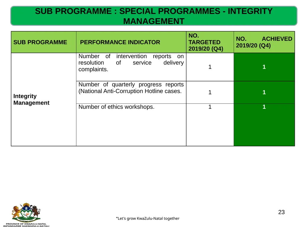 QUARTERLY PERFORMANCE REVIEW- 2019/20 (Q4) - slide 23 of 41
