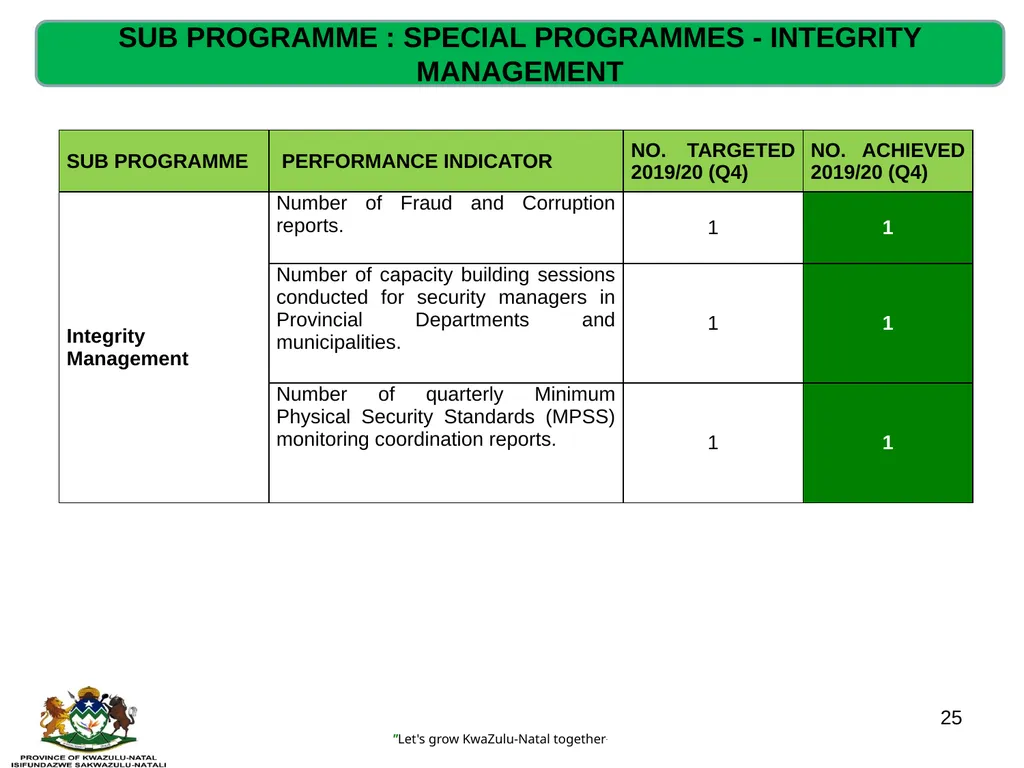 QUARTERLY PERFORMANCE REVIEW- 2019/20 (Q4) - slide 25 of 41