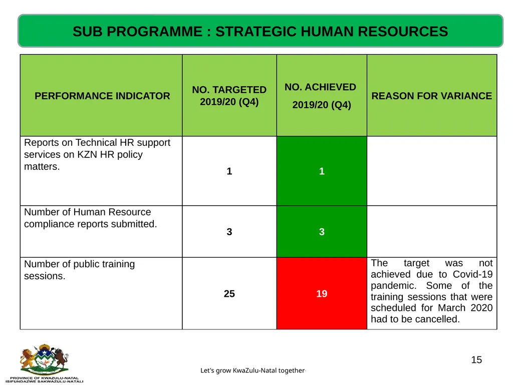 QUARTERLY PERFORMANCE REVIEW- 2019/20 (Q4) - slide 15 of 41