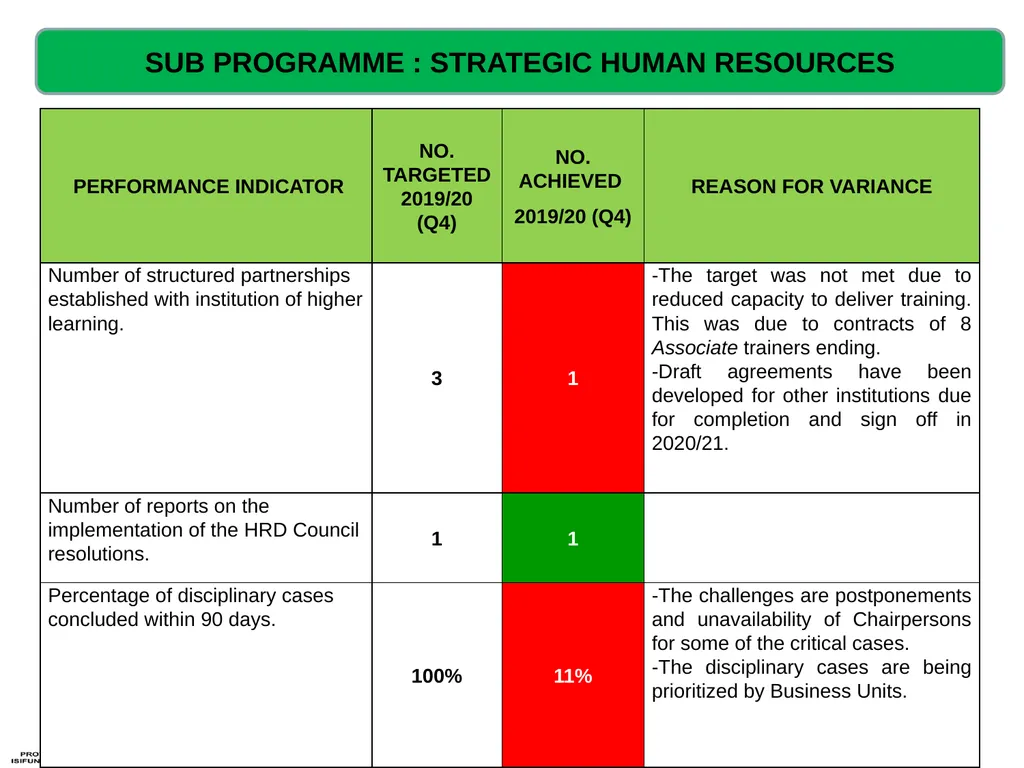 QUARTERLY PERFORMANCE REVIEW- 2019/20 (Q4) - slide 16 of 41
