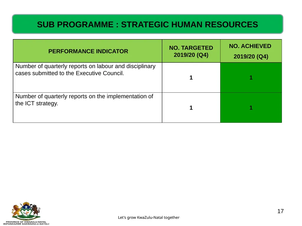 QUARTERLY PERFORMANCE REVIEW- 2019/20 (Q4) - slide 17 of 41