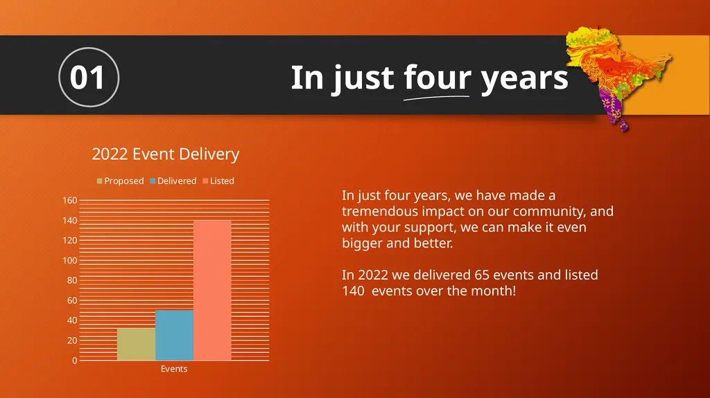 South Asian Heritage Month Sponsors Toolkit 2023 - slide 4 of 15