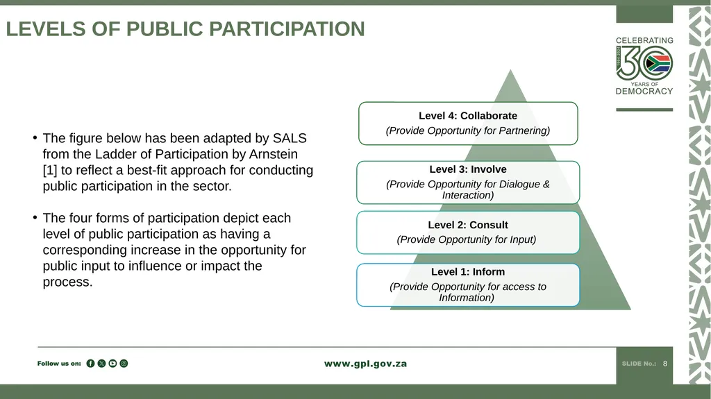 PUBLIC PARTICIPATION MANDATE INDUCTION TO 7TH - slide 8 of 23