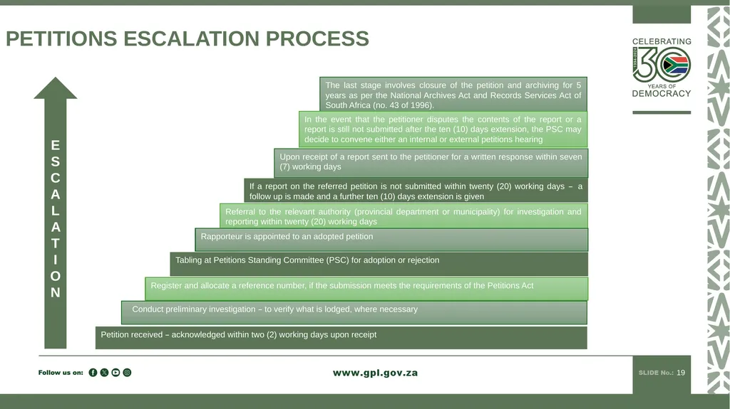 PUBLIC PARTICIPATION MANDATE INDUCTION TO 7TH - slide 19 of 23