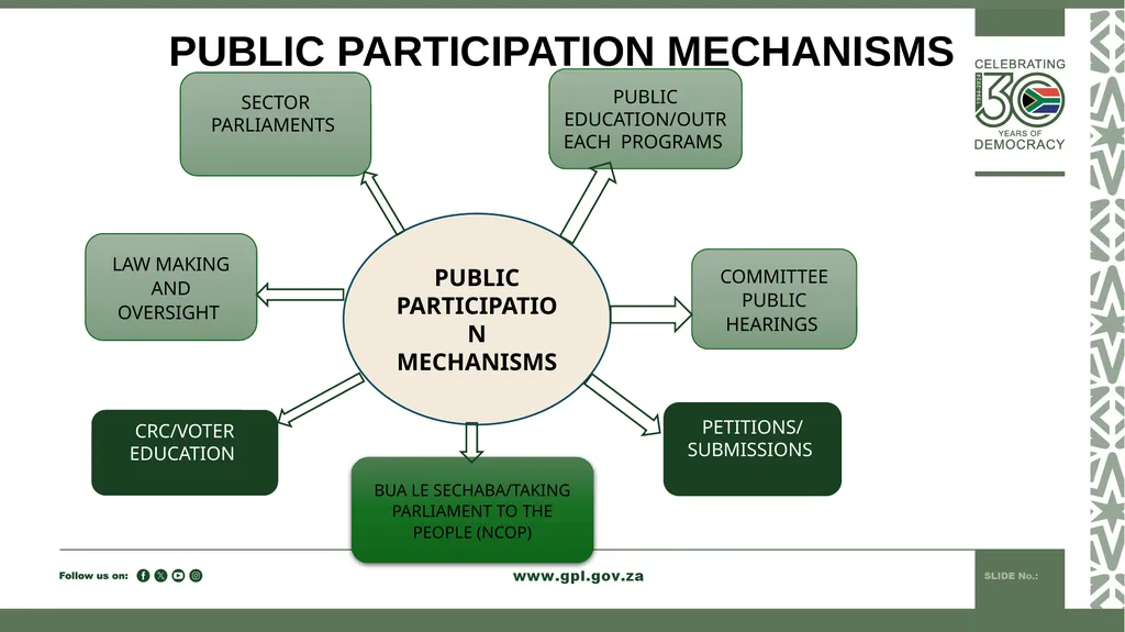 PUBLIC PARTICIPATION MANDATE INDUCTION TO 7TH - slide 11 of 23