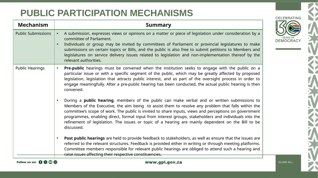 PUBLIC PARTICIPATION MANDATE INDUCTION TO 7TH - slide 12 of 23