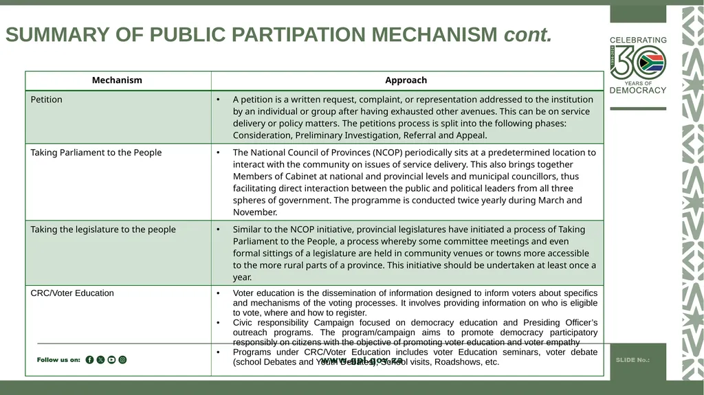 PUBLIC PARTICIPATION MANDATE INDUCTION TO 7TH - slide 13 of 23
