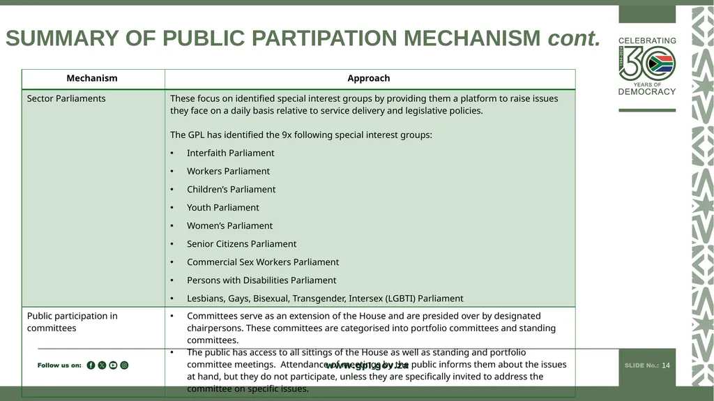 PUBLIC PARTICIPATION MANDATE INDUCTION TO 7TH - slide 14 of 23