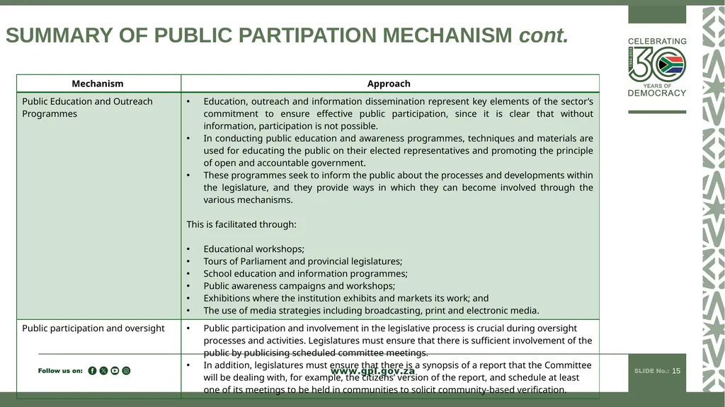 PUBLIC PARTICIPATION MANDATE INDUCTION TO 7TH - slide 15 of 23