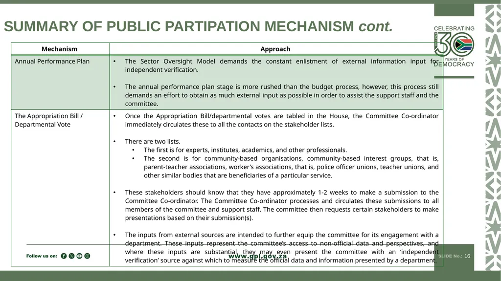 PUBLIC PARTICIPATION MANDATE INDUCTION TO 7TH - slide 16 of 23