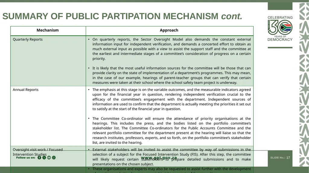 PUBLIC PARTICIPATION MANDATE INDUCTION TO 7TH - slide 17 of 23