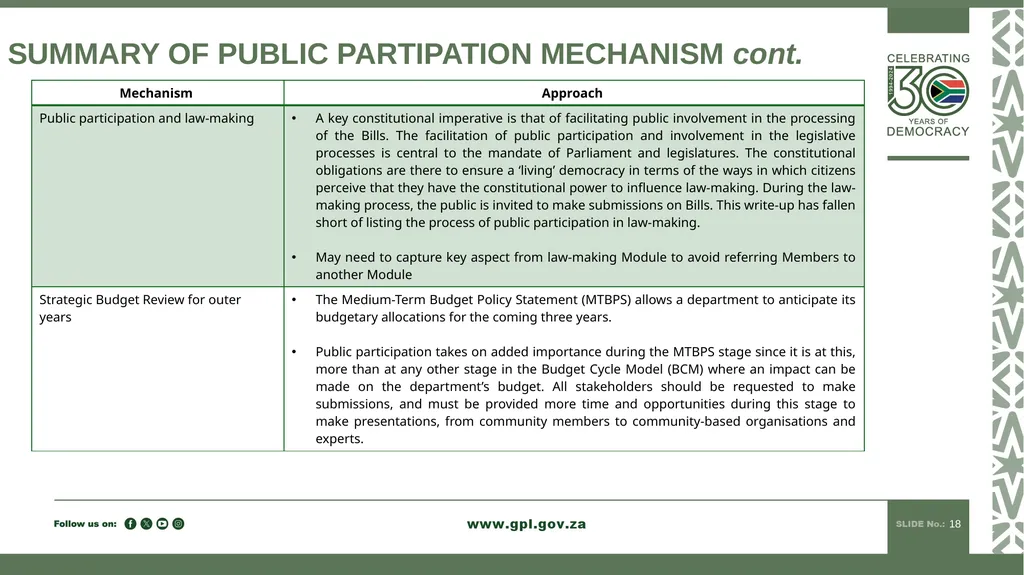 PUBLIC PARTICIPATION MANDATE INDUCTION TO 7TH - slide 18 of 23