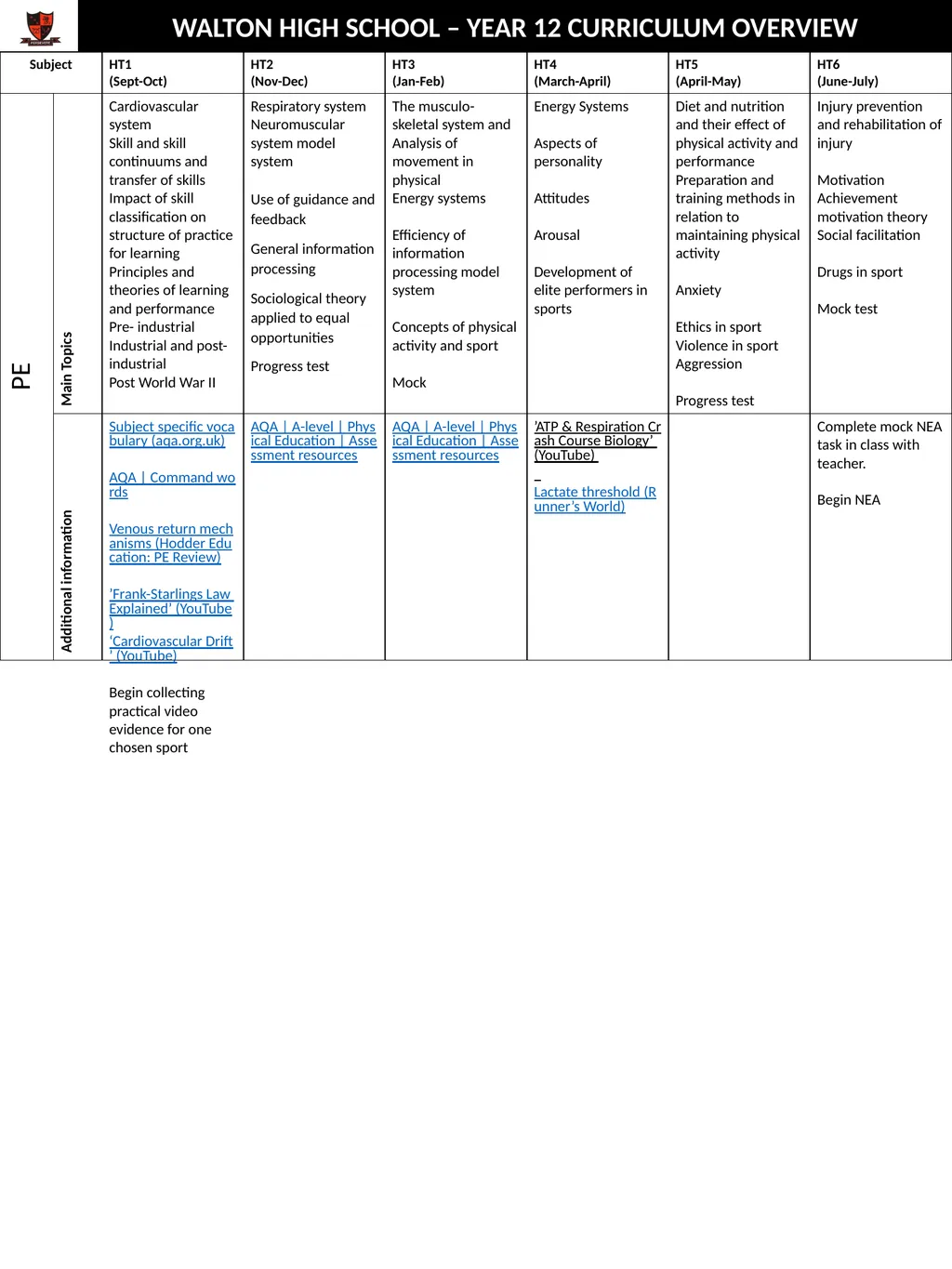 WALTON HIGH SCHOOL – YEAR 12 CURRICULUM OVERVIEW - slide 10 of 14