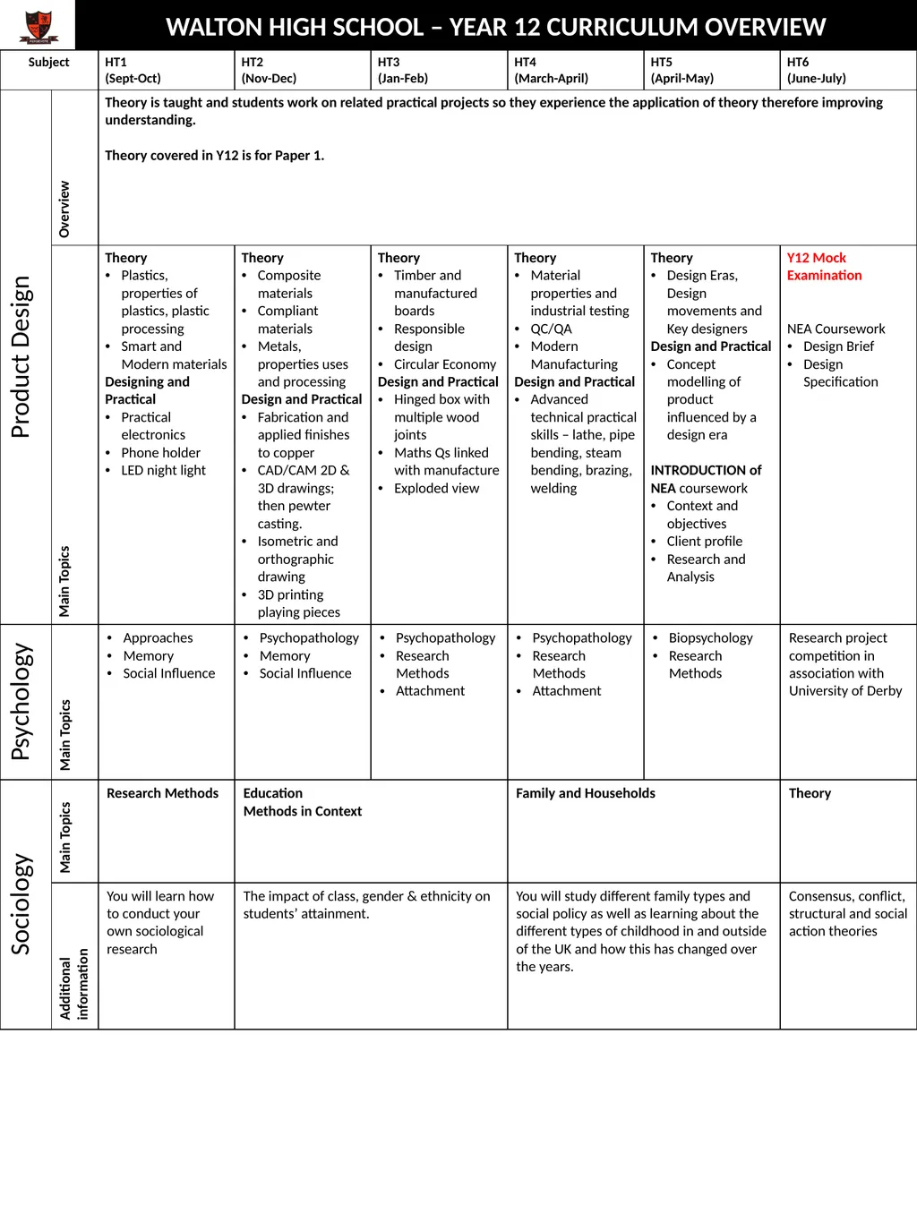 WALTON HIGH SCHOOL – YEAR 12 CURRICULUM OVERVIEW - slide 13 of 14