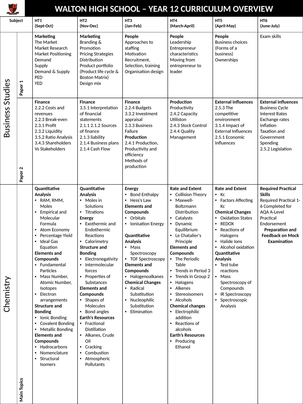 WALTON HIGH SCHOOL – YEAR 12 CURRICULUM OVERVIEW - slide 2 of 14