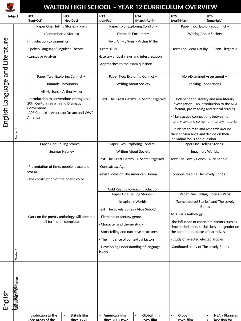 WALTON HIGH SCHOOL – YEAR 12 CURRICULUM OVERVIEW - slide 4 of 14