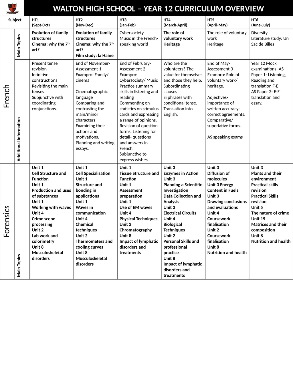 WALTON HIGH SCHOOL – YEAR 12 CURRICULUM OVERVIEW - slide 5 of 14