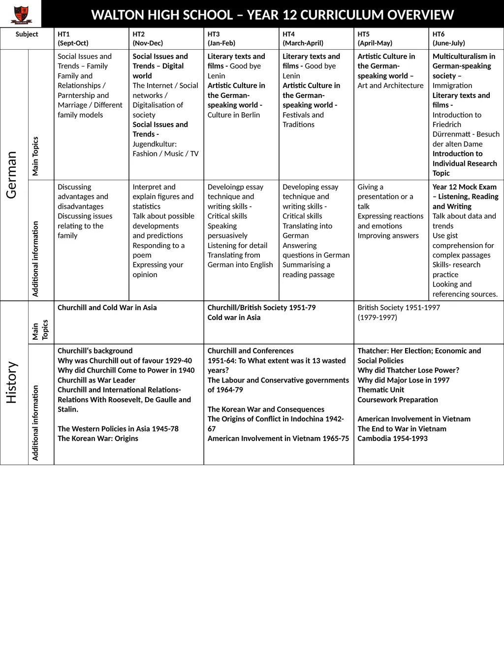 WALTON HIGH SCHOOL – YEAR 12 CURRICULUM OVERVIEW - slide 7 of 14