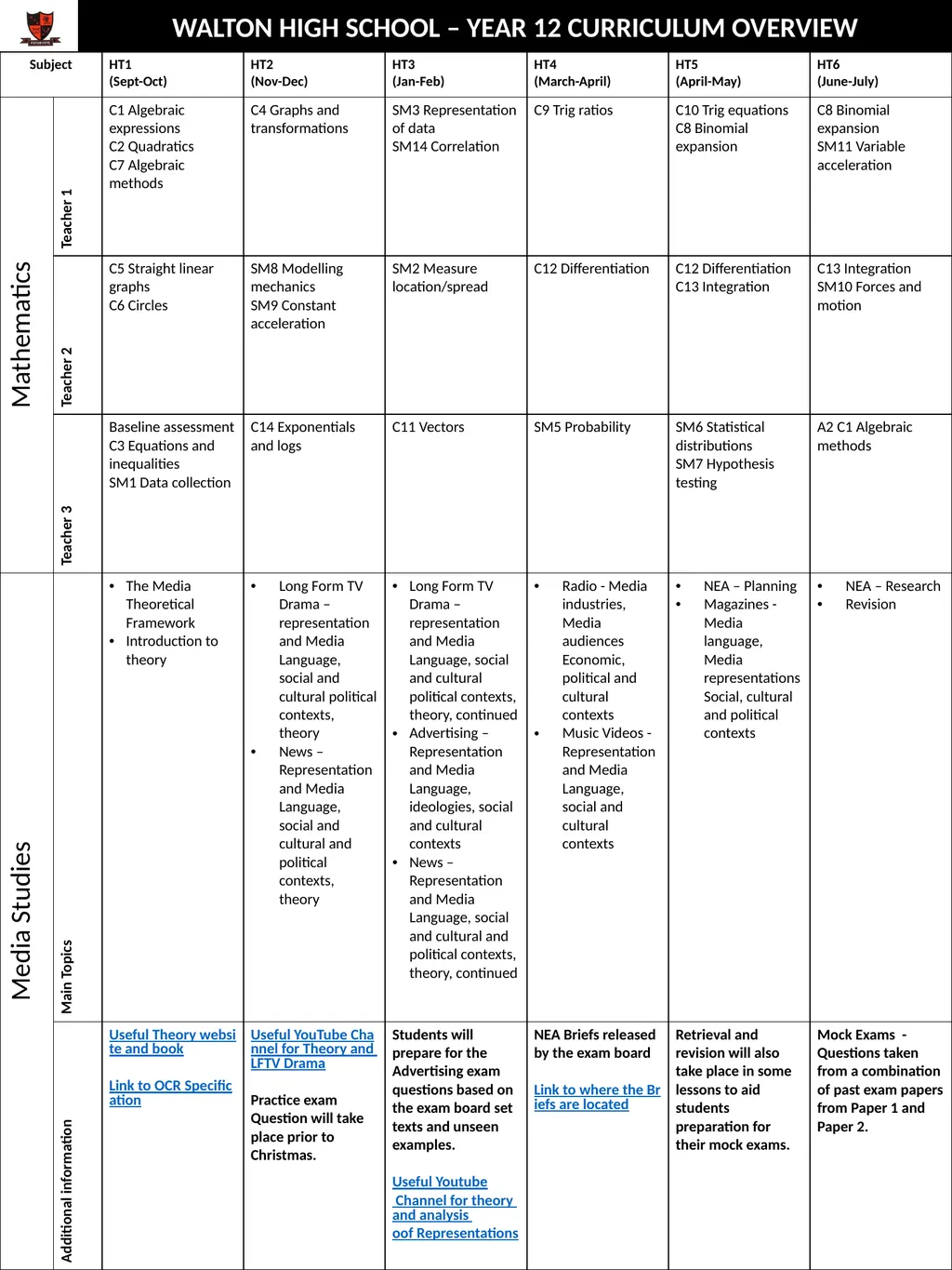 WALTON HIGH SCHOOL – YEAR 12 CURRICULUM OVERVIEW - slide 8 of 14