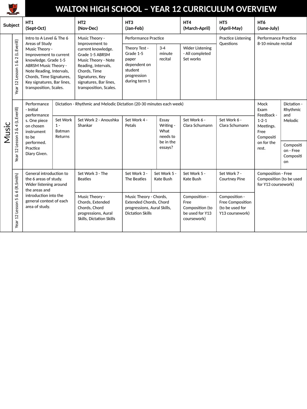 WALTON HIGH SCHOOL – YEAR 12 CURRICULUM OVERVIEW - slide 9 of 14