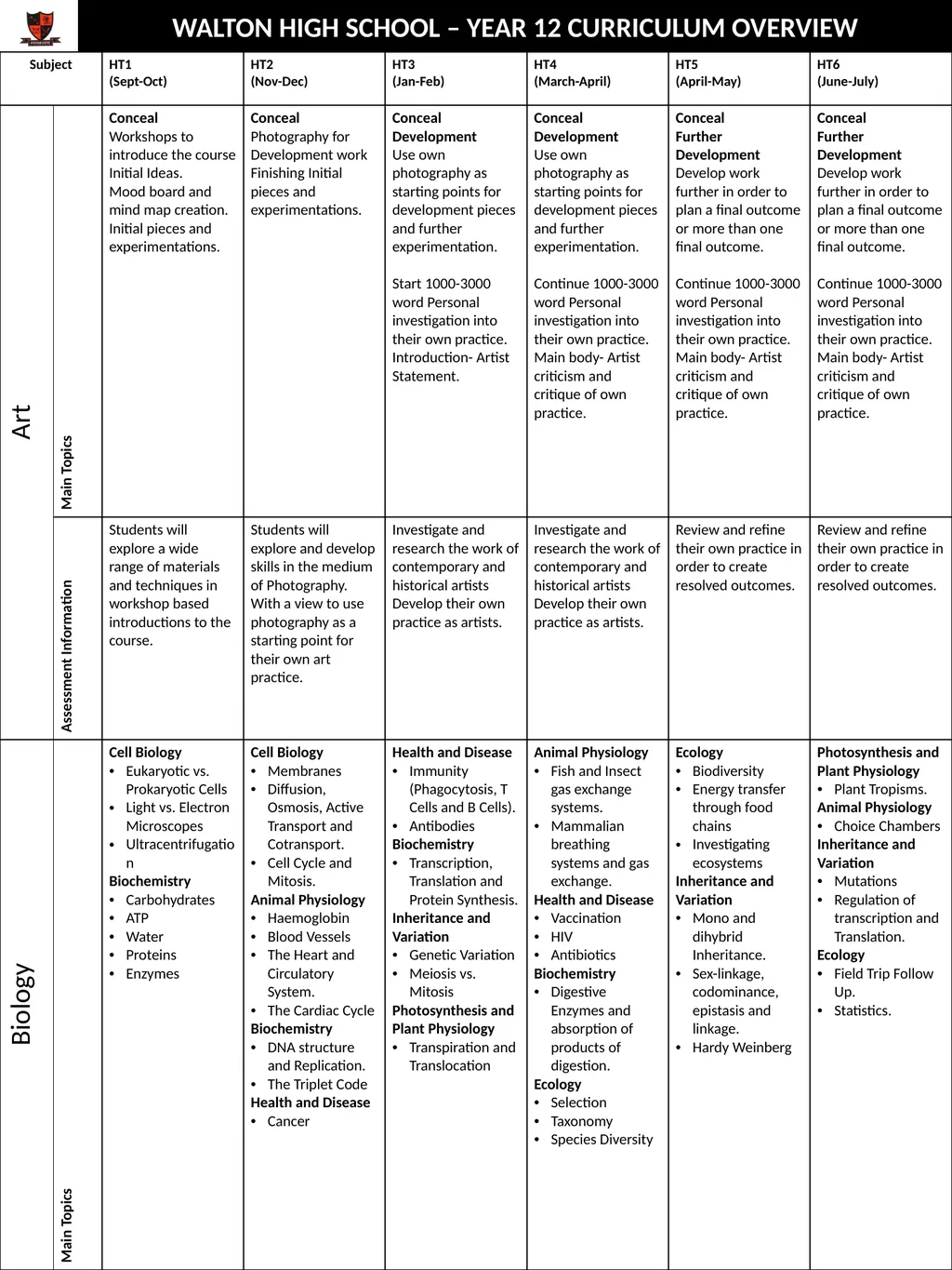 WALTON HIGH SCHOOL – YEAR 12 CURRICULUM OVERVIEW