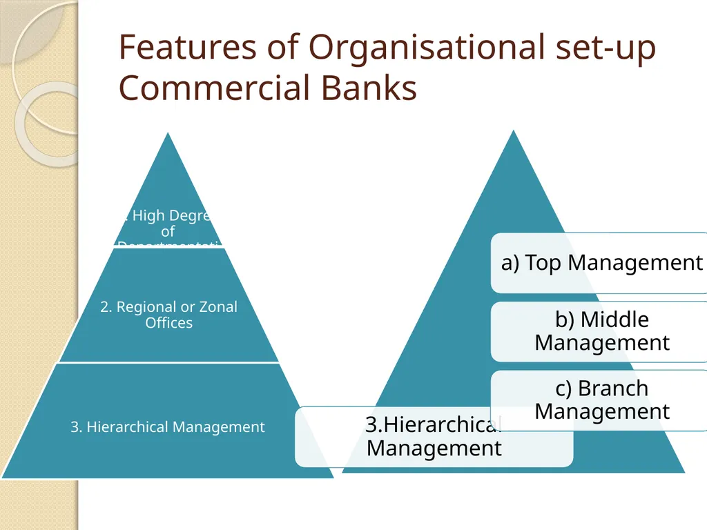 MANAGEMENT AND ORGANISATIONAL SET-UP OF COMMERCIAL - slide 5 of 13