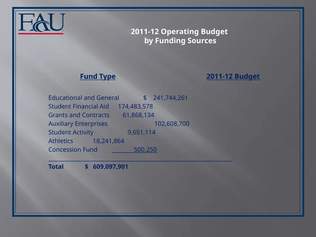 Financial Affairs Florida Atlantic University - slide 6 of 9